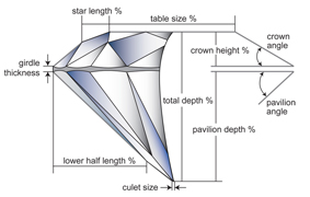 Fancy Color Diamond